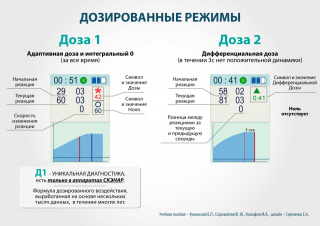 СКЭНАР-1-НТ (исполнение 02.2) Скэнар Оптима в Петрозаводске купить Медицинский интернет магазин - denaskardio.ru 