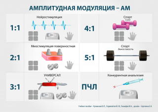 СКЭНАР-1-НТ (исполнение 01)  в Петрозаводске купить Медицинский интернет магазин - denaskardio.ru 